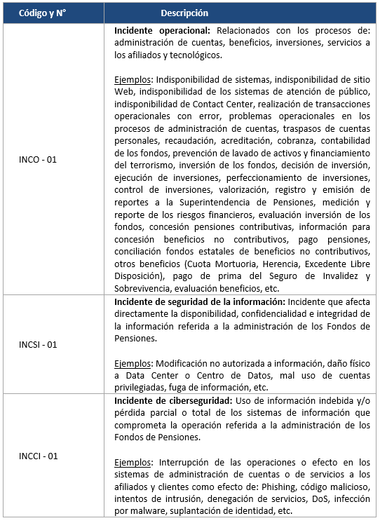 Definición de tipos de incidentes Definición de tipos de incidentes
