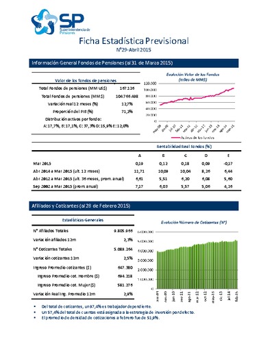 Ficha estadística previsional, abril de 2015