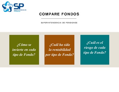 Compare Fondos a julio de 2015