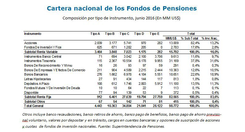 Cartera Nacional de los Fondos de Pensiones Cartera Nacional de los Fondos de Pensiones