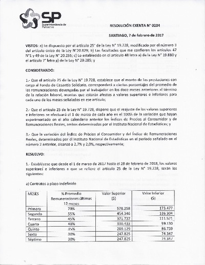  Resolución  N°0204 del 8 de febrero de 2017.