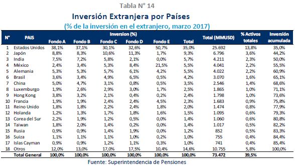 Tabla N°3: Inversión extranjera por países. Tabla N°3: Inversión extranjera por países.