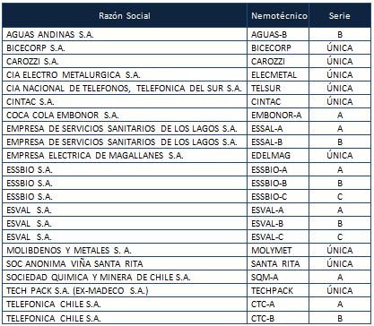 Tabla Tabla