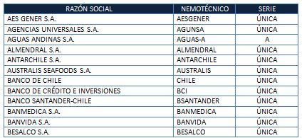 Tabla Tabla