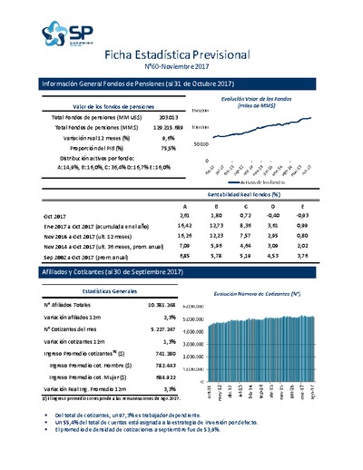 Ficha Estadística de los Fondos de Pensiones N° 60, noviembre 2017