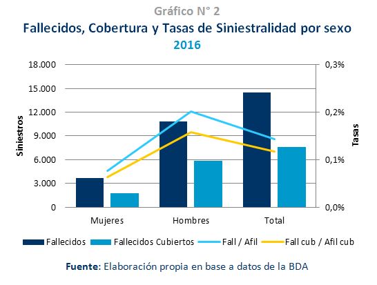 Gráfico 2 Gráfico 2