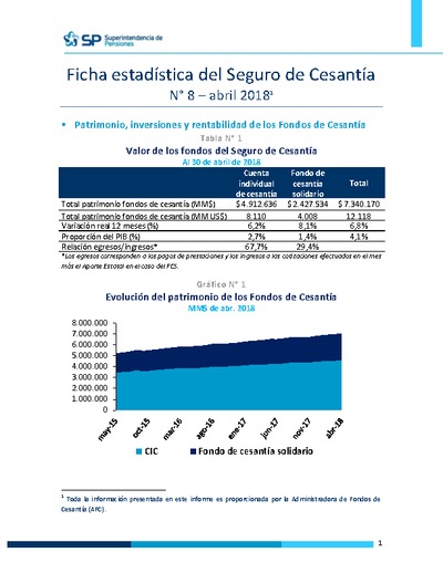 Ficha Estadística del Seguro de Cesantía N° 8, abril 2018