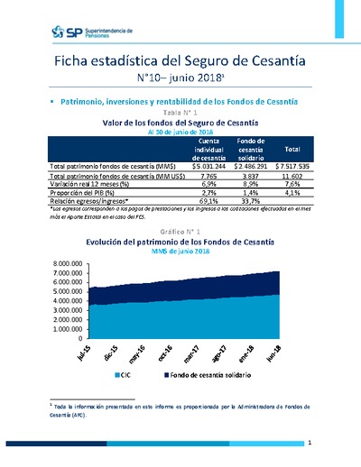 Ficha Estadística del Seguro de Cesantía N° 10, junio 2018