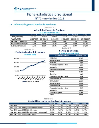 Ficha Estadística Previsional N° 72, noviembre 2018