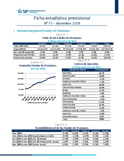 Ficha Estadística Previsional N° 73, diciembre 2018