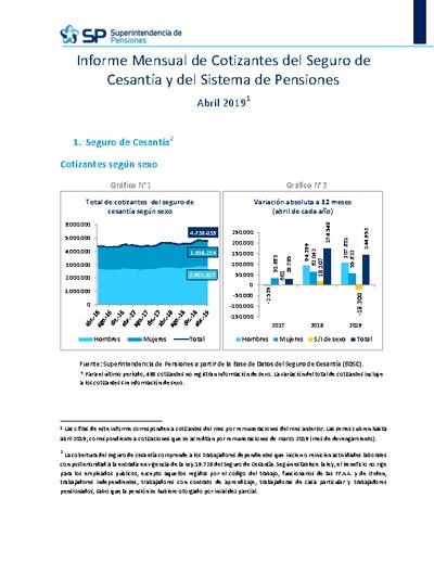Informe Mensual de Cotizantes del Seguro de Cesantía y del Sistema de Pensiones abril 2019