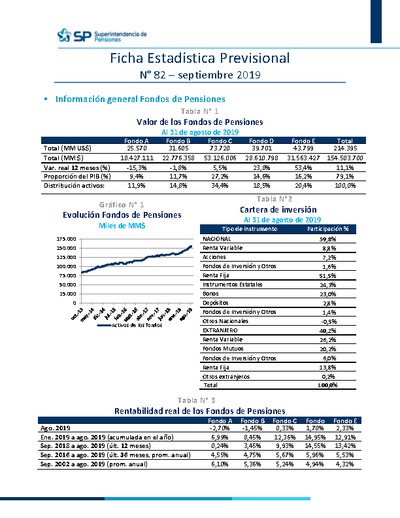 Ficha Estadística Previsional N° 82, septiembre 2019
