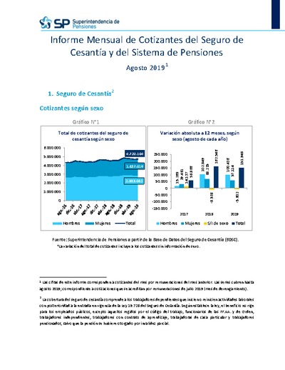 Informe Mensual de Cotizantes del Seguro de Cesantía y del Sistema de Pensiones, agosto 2019