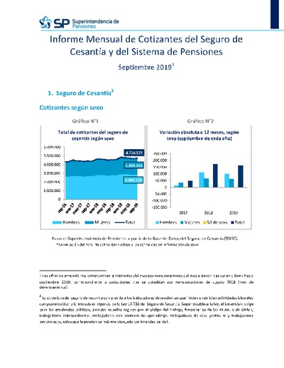 Informe Mensual de Cotizantes del Seguro de Cesantía y del Sistema de Pensiones, septiembre 2019