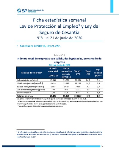 Ficha Estadística Semanal Ley de Protección al Empleo y Ley del Seguro de Cesantía N°8, al 21 de junio 2020