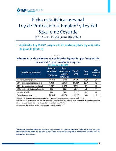 Ficha Estadística Semanal Ley de Protección al Empleo y Ley del Seguro de Cesantía N°12, al 19 de julio 2020