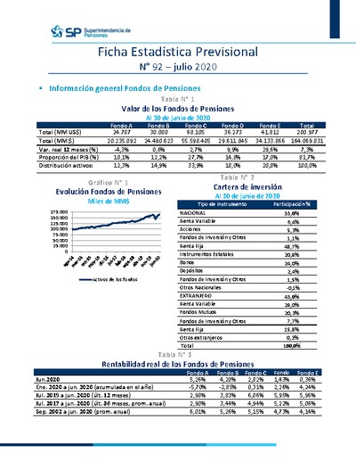 Ficha Estadística Previsional N° 92, julio 2020