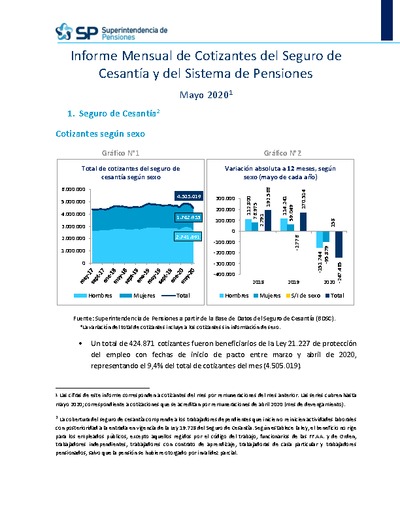 Informe Mensual de Cotizantes del Seguro de Cesantía y del Sistema de Pensiones, mayo 2020