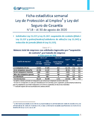 Ficha Estadística Semanal Ley de Protección al Empleo y Ley del Seguro de Cesantía N°18, al 30 de agosto 2020