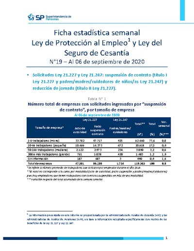 Ficha Estadística Semanal Ley de Protección al Empleo y Ley del Seguro de Cesantía N°19, al 6 de septiembre 2020