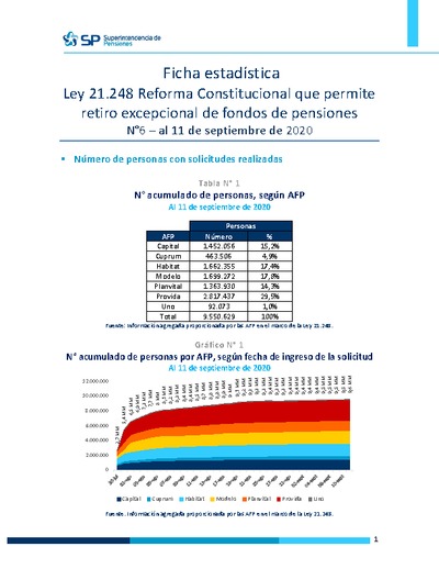 Ficha Estadística Ley 21.248 Reforma Constitucional N°6, al 11 de septiembre de 2020