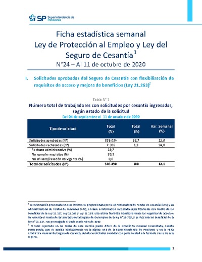 Ficha Estadística Semanal Ley de Protección al Empleo y Ley del Seguro de Cesantía N°24, al 11 de octubre 2020
