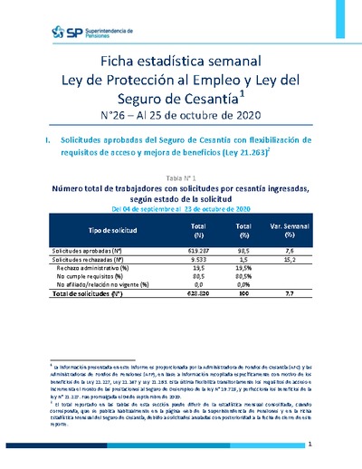 Ficha Estadística Semanal Ley de Protección al Empleo y Ley del Seguro de Cesantía N°26, al 25 de octubre 2020