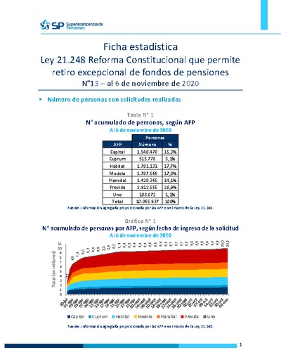 Ficha Estadística Ley 21.248 Reforma Constitucional N°13, al 6 de noviembre de 2020