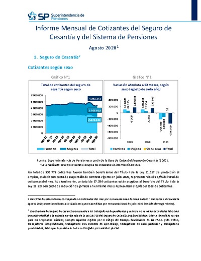 Informe Mensual de Cotizantes del Seguro de Cesantía y del Sistema de Pensiones, agosto 2020