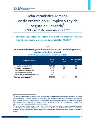Ficha Estadística Semanal Ley de Protección al Empleo y Ley del Seguro de Cesantía N°29, al 15 de noviembre 2020
