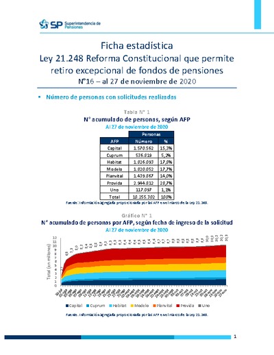 Ficha Estadística Ley 21.248 Reforma Constitucional N°16, al 27 de noviembre de 2020