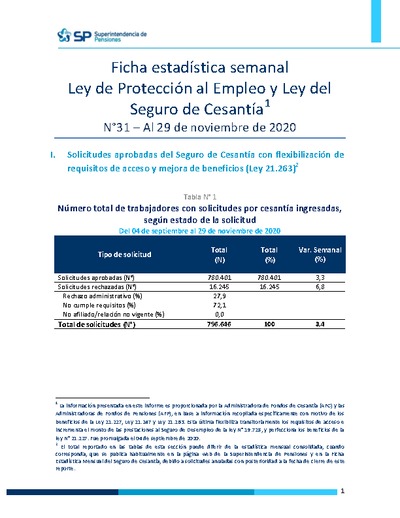 Ficha Estadística Semanal Ley de Protección al Empleo y Ley del Seguro de Cesantía N°31, al 29 de noviembre 2020