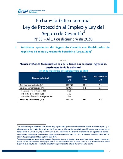 Ficha Estadística Semanal Ley de Protección al Empleo y Ley del Seguro de Cesantía N°33, al 13 de diciembre 2020