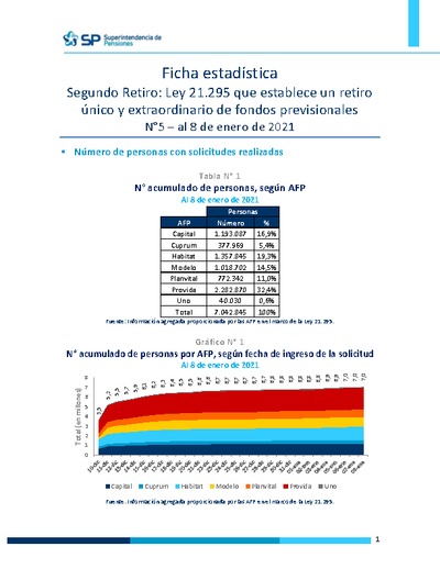 Ficha Estadística Ley 21.295 Segundo retiro de fondos N°5, al 8 de enero de 2021