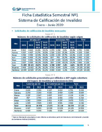 Ficha Estadística N° 1 Sistema de Calificación de Invalidez, enero-junio 2020