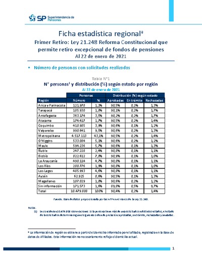 Ficha Estadística Regional Primer Retiro de Fondos-Ley 21.248 de Reforma Constitucional, al 22 de enero de 2021