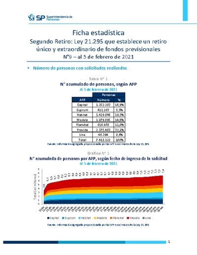 Ficha Estadística Ley 21.295 Segundo retiro de fondos N°9, al 5 de febrero de 2021