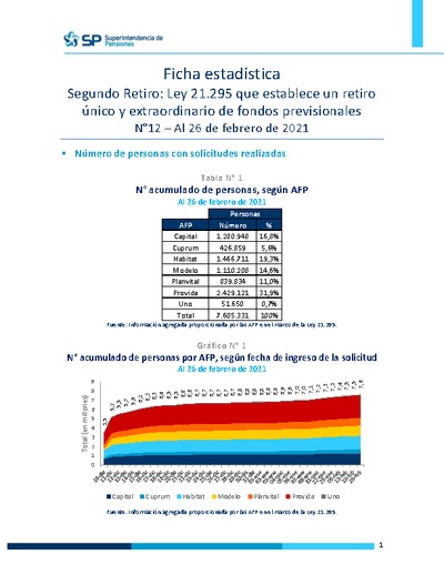 Ficha Estadística Ley 21.295 Segundo retiro de fondos N°12, al 26 de febrero de 2021
