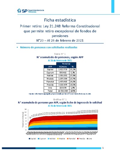 Ficha Estadística Ley 21.248 Reforma Constitucional N°20, al 26 de febrero de 2021