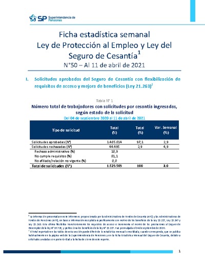 Ficha Estadística Semanal Ley de Protección al Empleo y Ley del Seguro de Cesantía N°50, al 11 de abril 2021