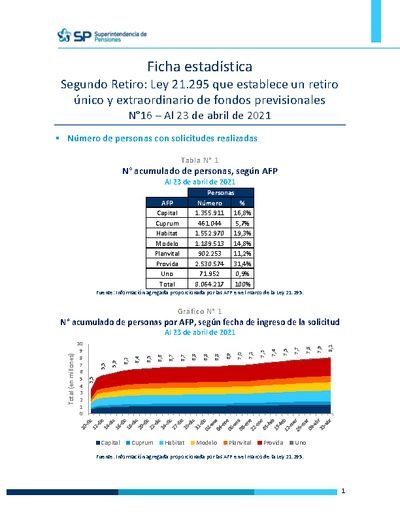 Ficha Estadística Ley 21.295 Segundo retiro de fondos N°16, al 23 de abril de 2021