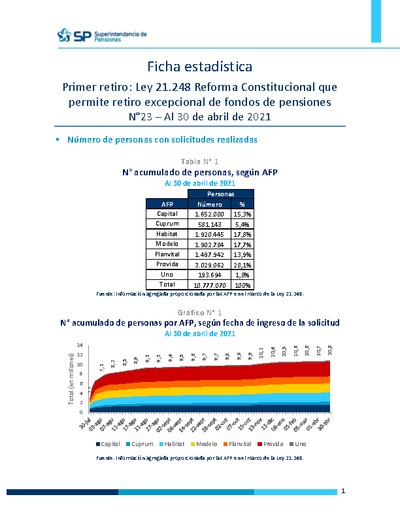 Ficha Estadística Ley 21.248 Reforma Constitucional N°23, al 30 de abril de 2021