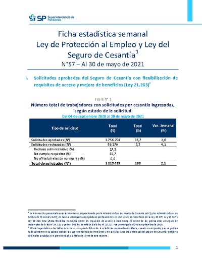 Ficha Estadística Semanal Ley de Protección al Empleo y Ley del Seguro de Cesantía N°57, al 30 de mayo 2021
