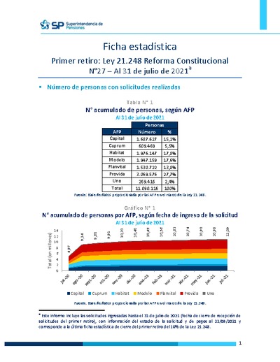 Ficha Estadística Ley 21.248 Reforma Constitucional N°27, al 31 de julio de 2021