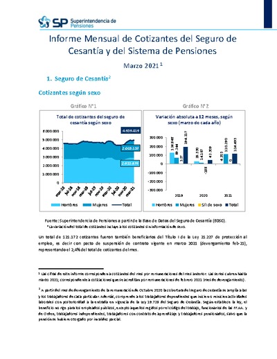 Informe Mensual de Cotizantes del Seguro de Cesantía y del Sistema de Pensiones, marzo 2021