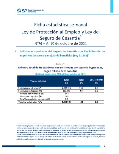Ficha Estadística Semanal Ley de Protección al Empleo y Ley del Seguro de Cesantía N°76, al 10 de octubre 2021