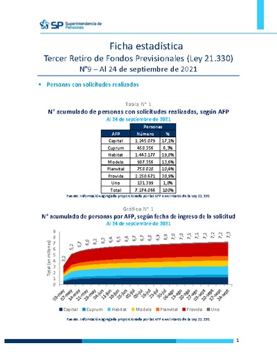 Ficha Estadística N°9 Ley 21.330 Tercer retiro de fondos, al 24 de septiembre de 2021