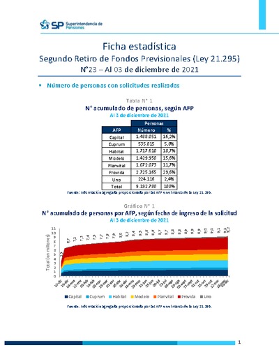 Ficha Estadística Ley 21.295 Segundo retiro de fondos N°23, al 3 de diciembre de 2021
