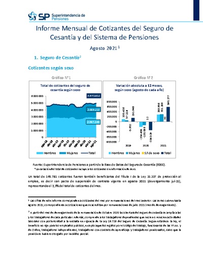 Informe Mensual de Cotizantes del Seguro de Cesantía y del Sistema de Pensiones, agosto 2021