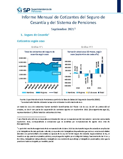 Informe Mensual de Cotizantes del Seguro de Cesantía y del Sistema de Pensiones, septiembre 2021